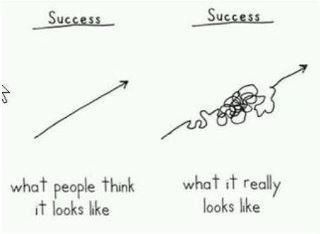 Success-graph